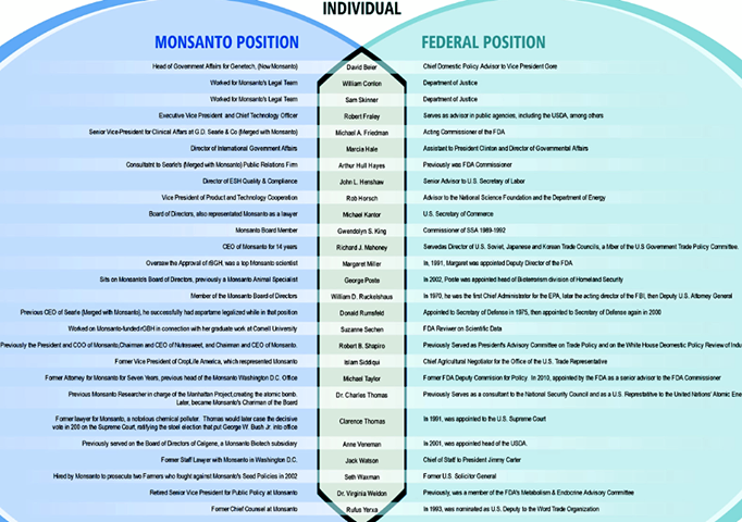 GMO's and Lyme Disease